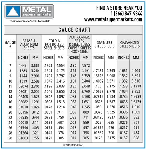 20 ga metal sheet thickness|metric sheet metal thickness chart.